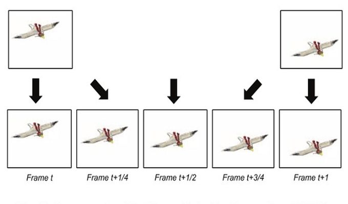 Features of settings for Motion-Compensated Frame Interpolation when connecting the TV to a PC