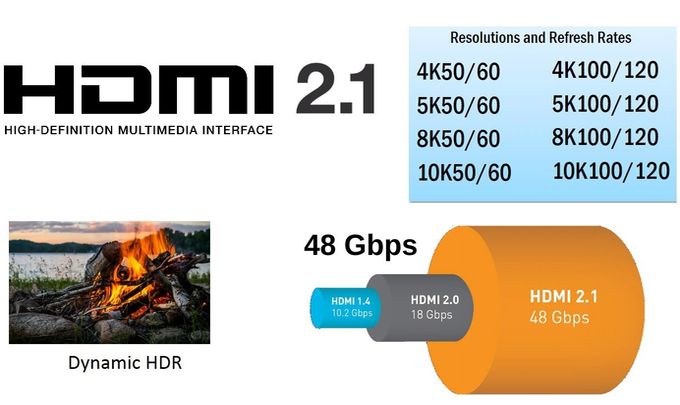 What is HDMI technology?
