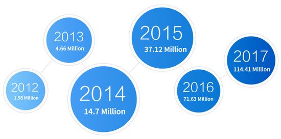 Globalegrow E-Commerce