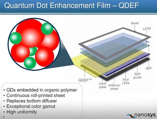 Nanosys Quantum Dot Enhancement Film (QDEF)