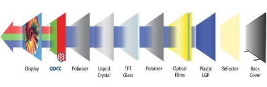 QDCC-LCD