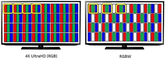 RGBW vs RGB