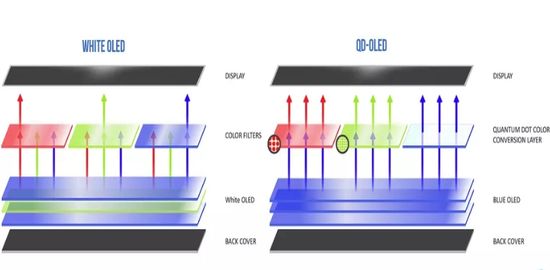 qd-oled