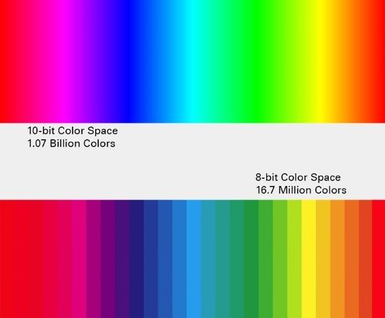 8bit vs 10bit color space