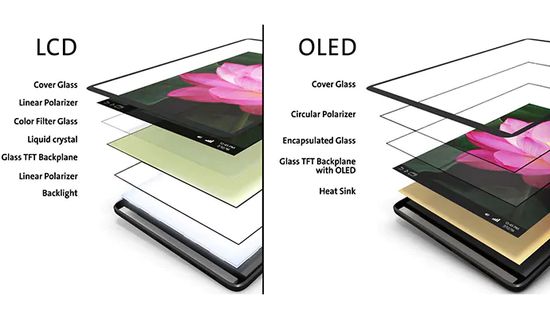 LCD vs OLED phone