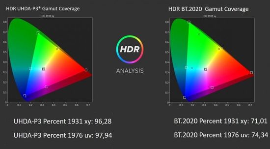 LG OLED CX color gamut