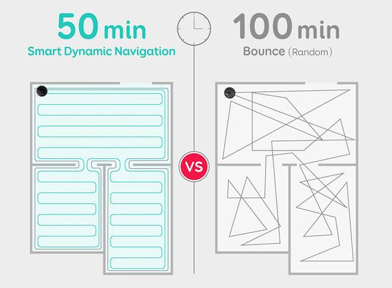 Smart Dynamic Navigation vs Bounce Navigation