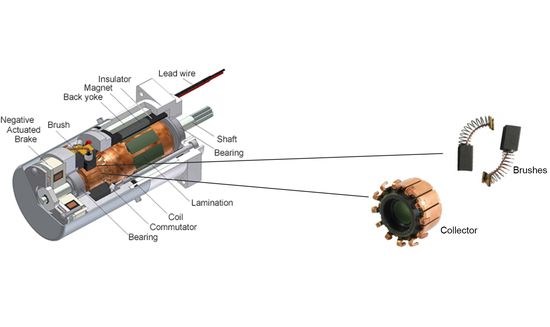 DC brush motor