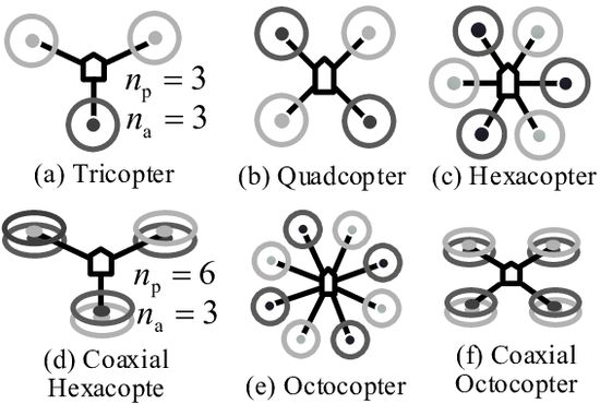 Multicopters