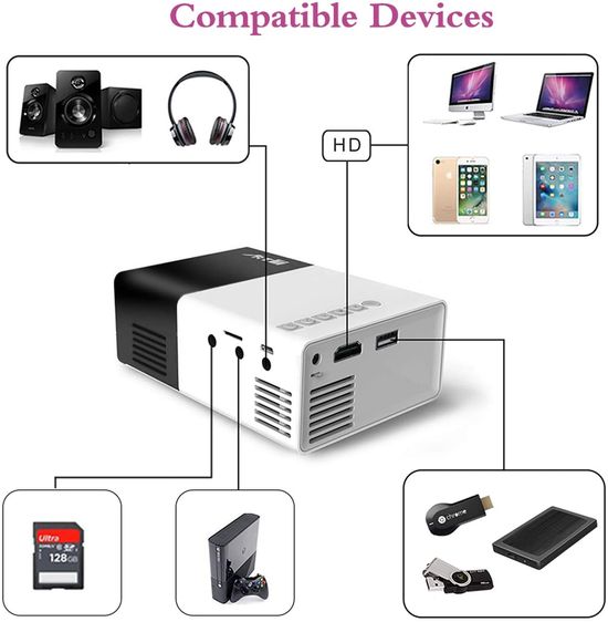 Artlii-Mini 2020 version connectivity