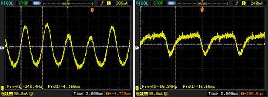 DC Dimming technology