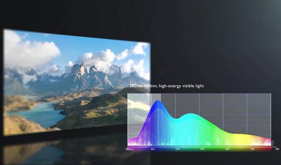 HEVL range