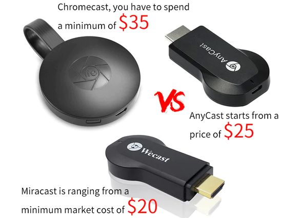 beviser Emuler Uddybe What is Chromecast, Miracast, Anycast and Ezcast Review - The Appliances  Reviews