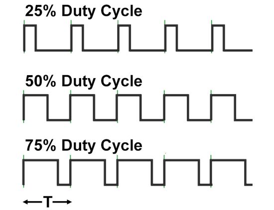 PWM operation principle