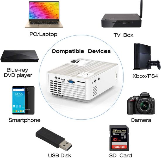 TopVision T6 Connectivity