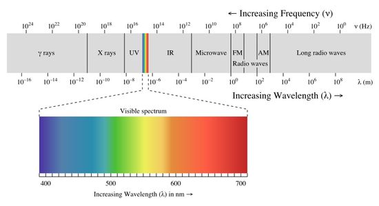 Ultraviolet