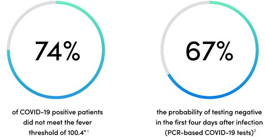 BioButton detection statistics