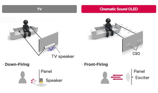 Cinematic Sound OLED