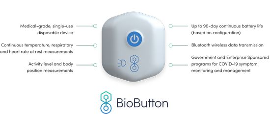 biobutton features