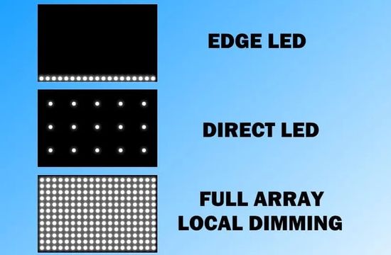 Edge LED - Direct LED - FALD