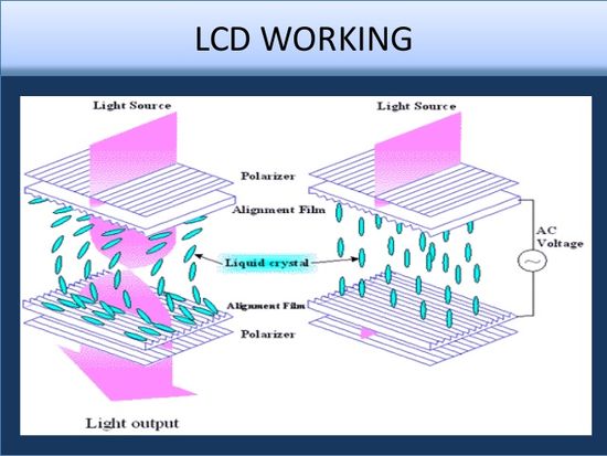 LCD display operation principle