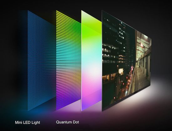 Mini LED Quantum Dot