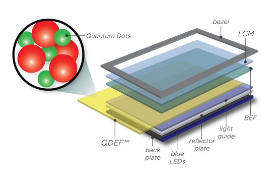 QDEF Nanosys