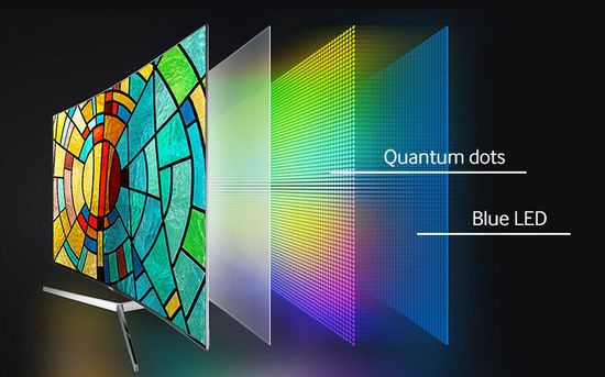 Samsung quantum dots technology