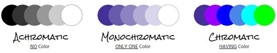 achromatic vs chromatic color