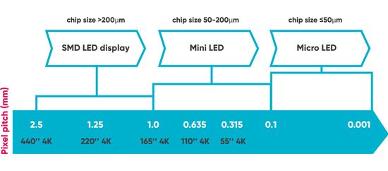 led-mini-micro display