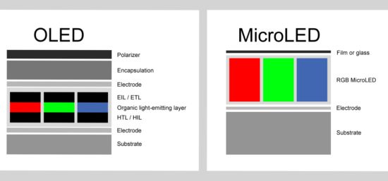 oled vs microLED