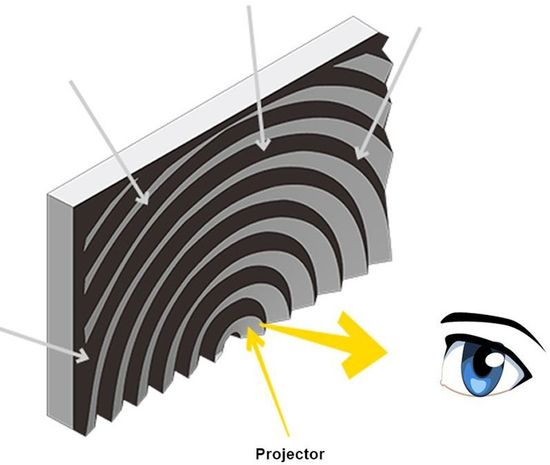 Fresnel-based UST ALR screen