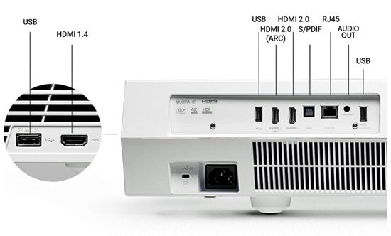 Optoma Cinemax P2 Connections