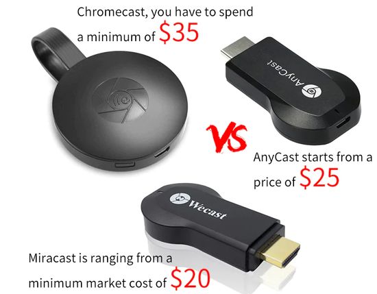 Chromecast, Miracast & Anycast