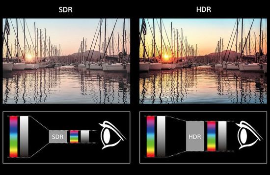HDR image quality