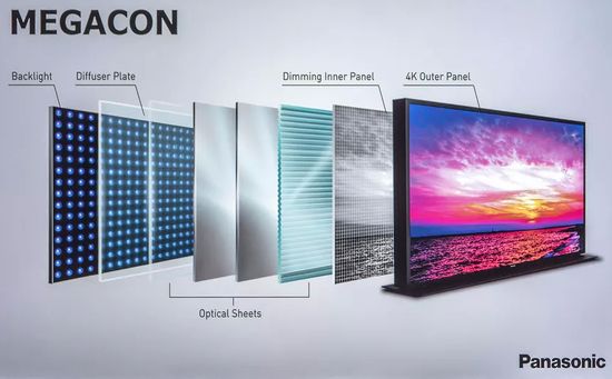 Panasonic Megacon
