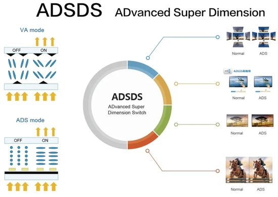 ADSDS panel