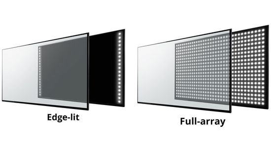 Edge-Lit vs Full Array