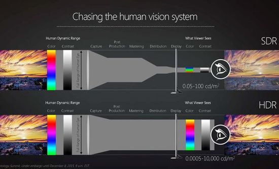 HDR tech