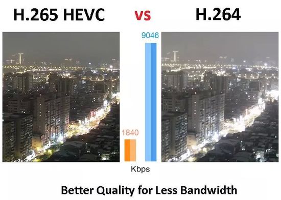 HEVS (H.265) vs ABC (H.264)