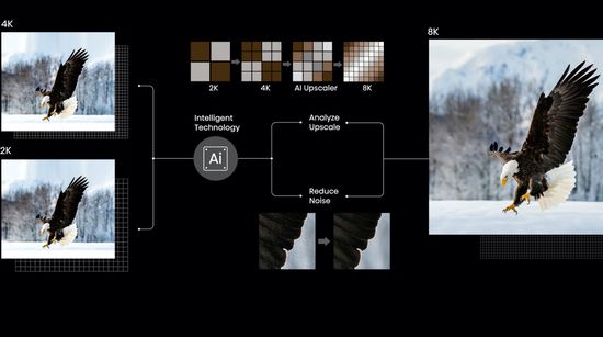 Hisense 8K AI Upscaler