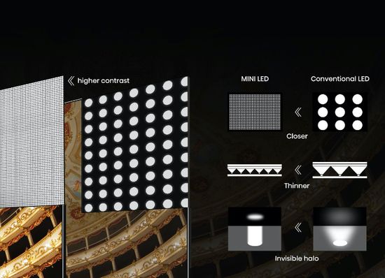 Hisense Mini LED backlit