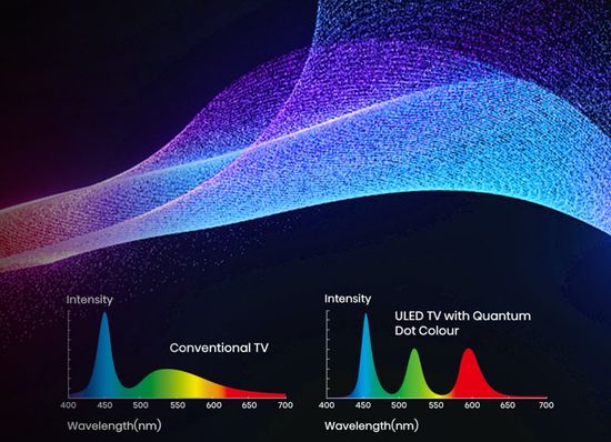 Hisense Quantum Dot Colour