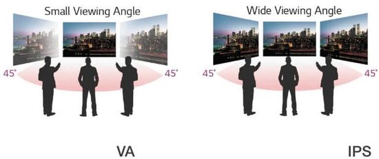 IPS vs VA Viewing Angles