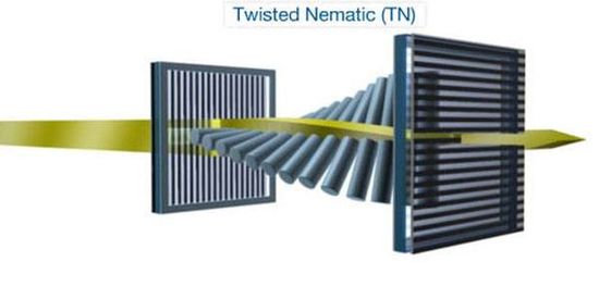 Twisted Nematic (TN) technology