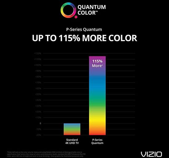 Vizio Quantum Color technology