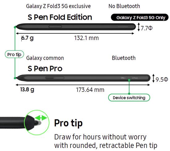 Galaxy Z Fold 3 S Pen vs Pen Pro