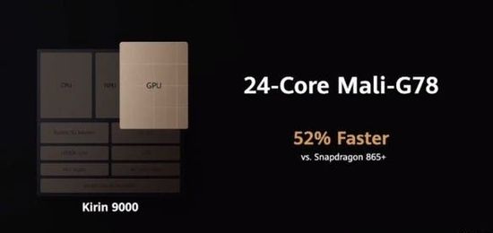 Kirin 9000 24-core Mali-G78 GPU