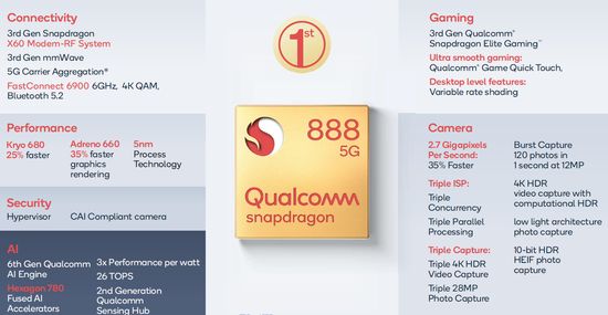 Snapdragon 888 SoC