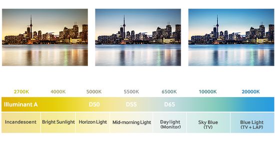 TV color temperature